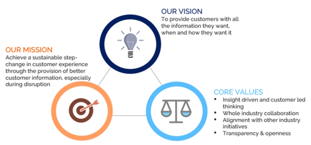Mission Vision Values